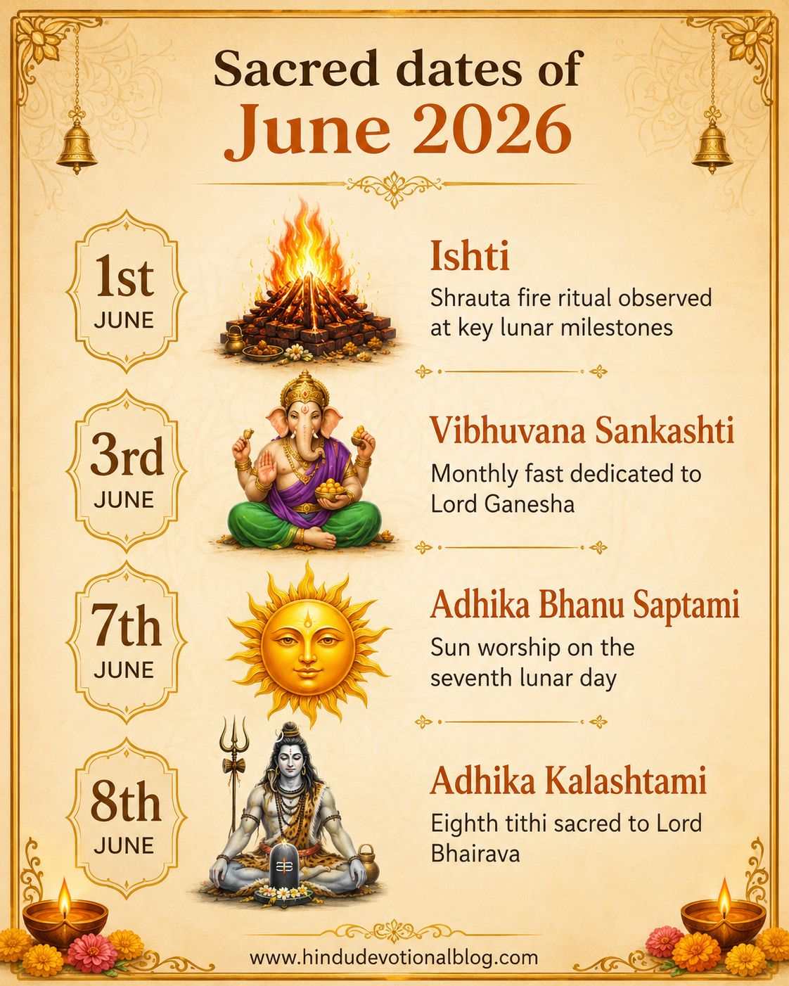 une 2026 Hindu festival calendar highlighting sacred dates, vrats, poojas, and spiritual celebrations observed in Kerala temples.