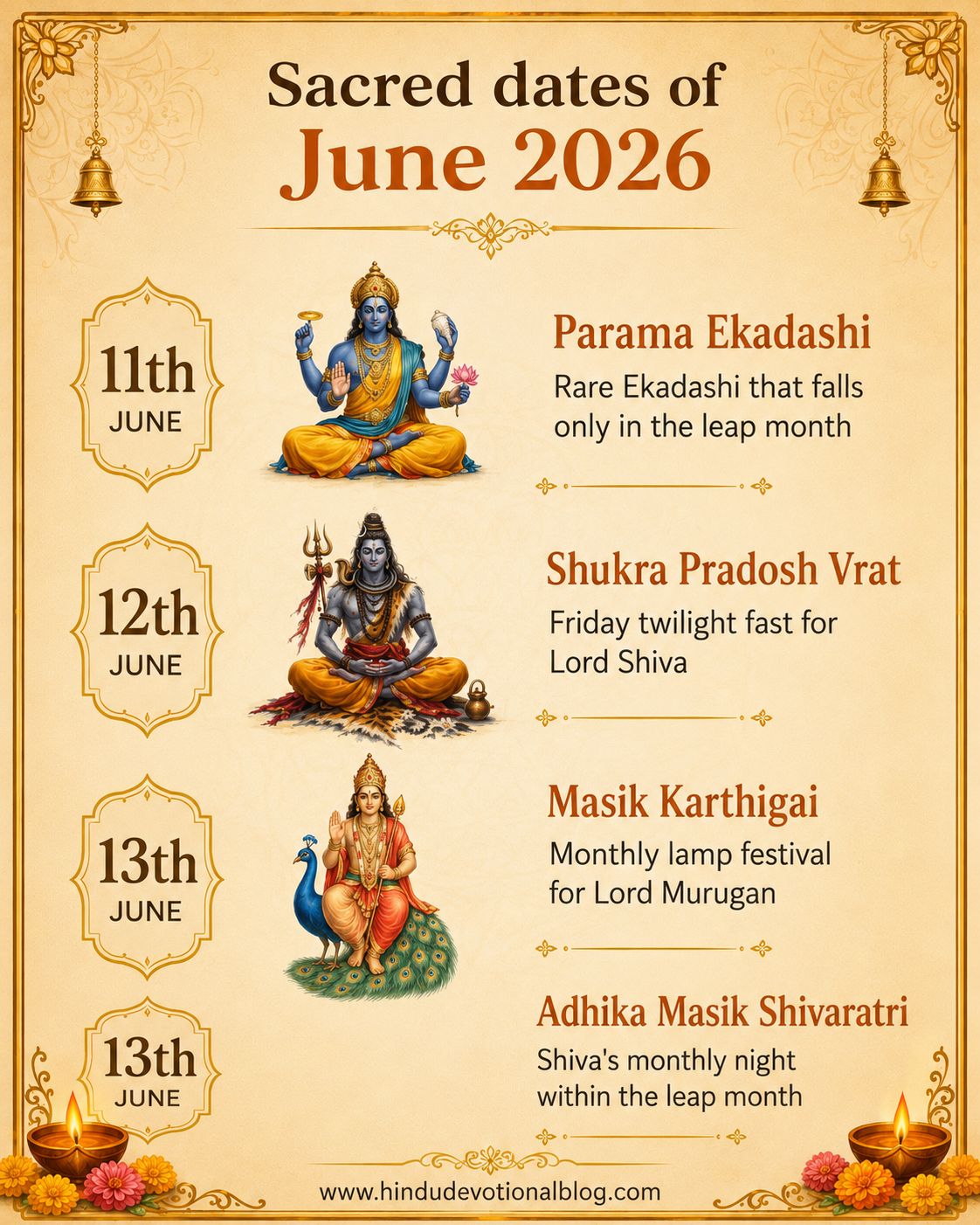 Sacred Dates of June 2026 with important Hindu festivals, fasting days, and temple rituals observed across Kerala.