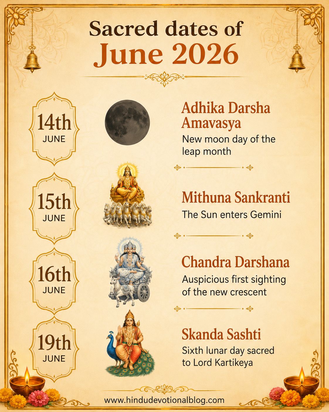 June 2026 Kerala temple calendar featuring Parama Ekadashi, Nirjala Ekadashi, Gayatri Jayanti, and Shani Pradosh Vrat.