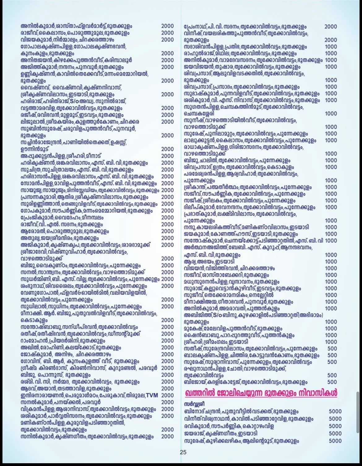 Aarattu holy bath procession at Sree Dharma Sastha Temple