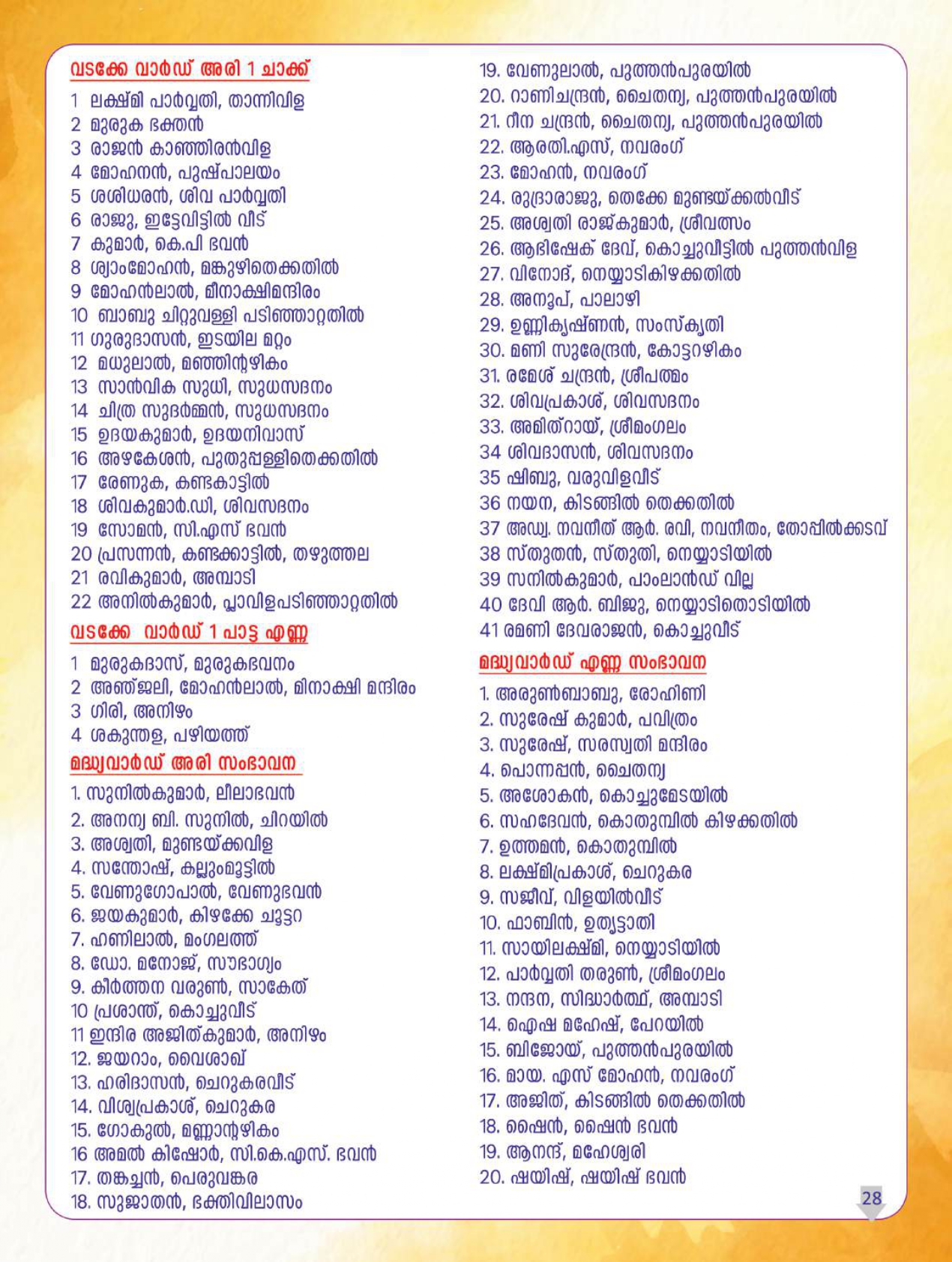 Traditional Kerala rituals performed by priests at temple