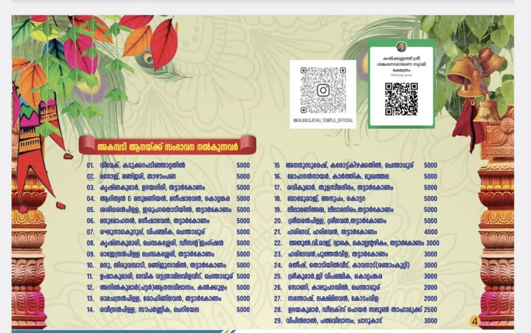 Chenda Melam performance at Kollam temple festival