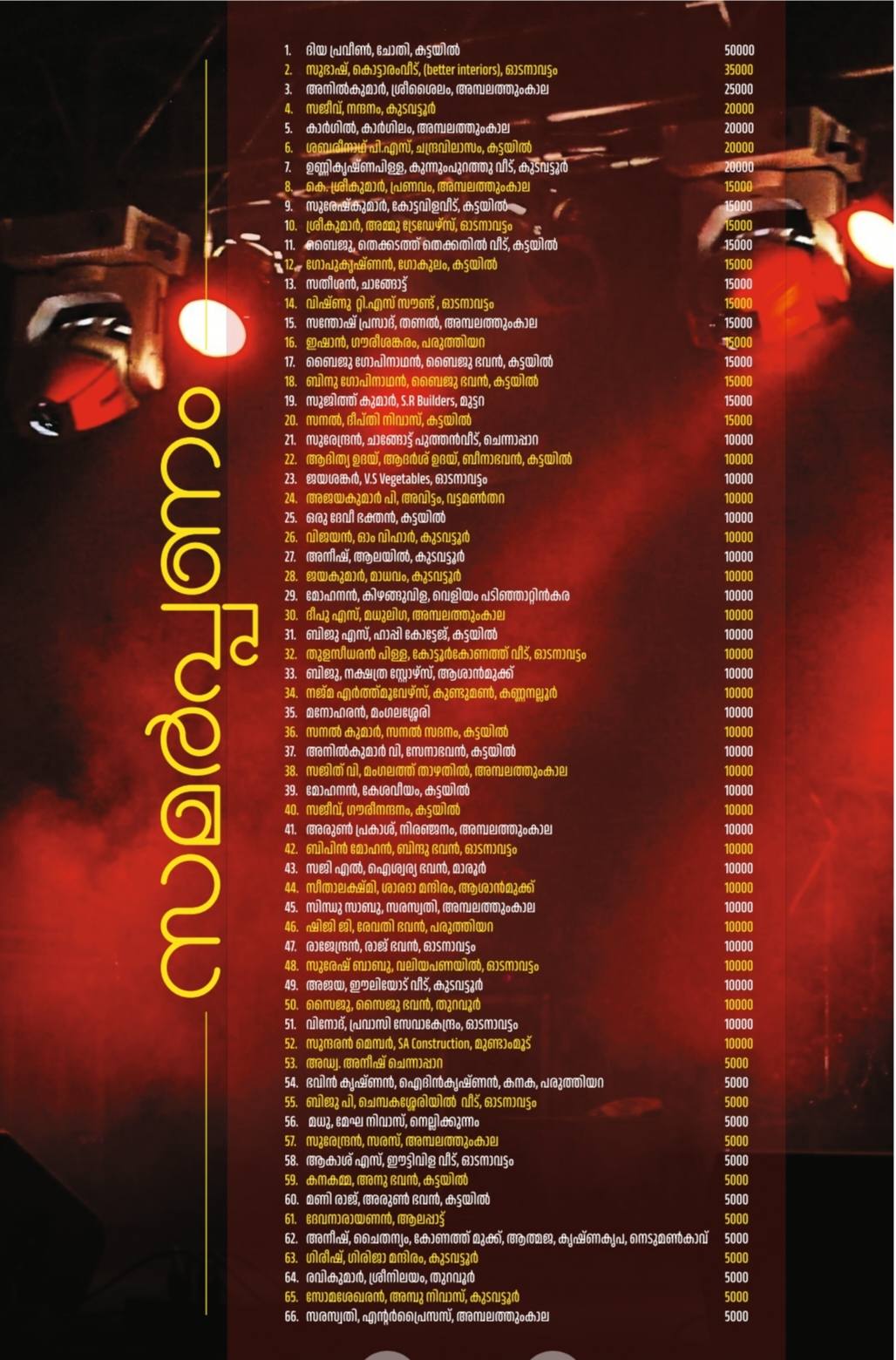 Sacred Thottampattu ceremony at Kattayil Sree Palakottu Devi Temple festival