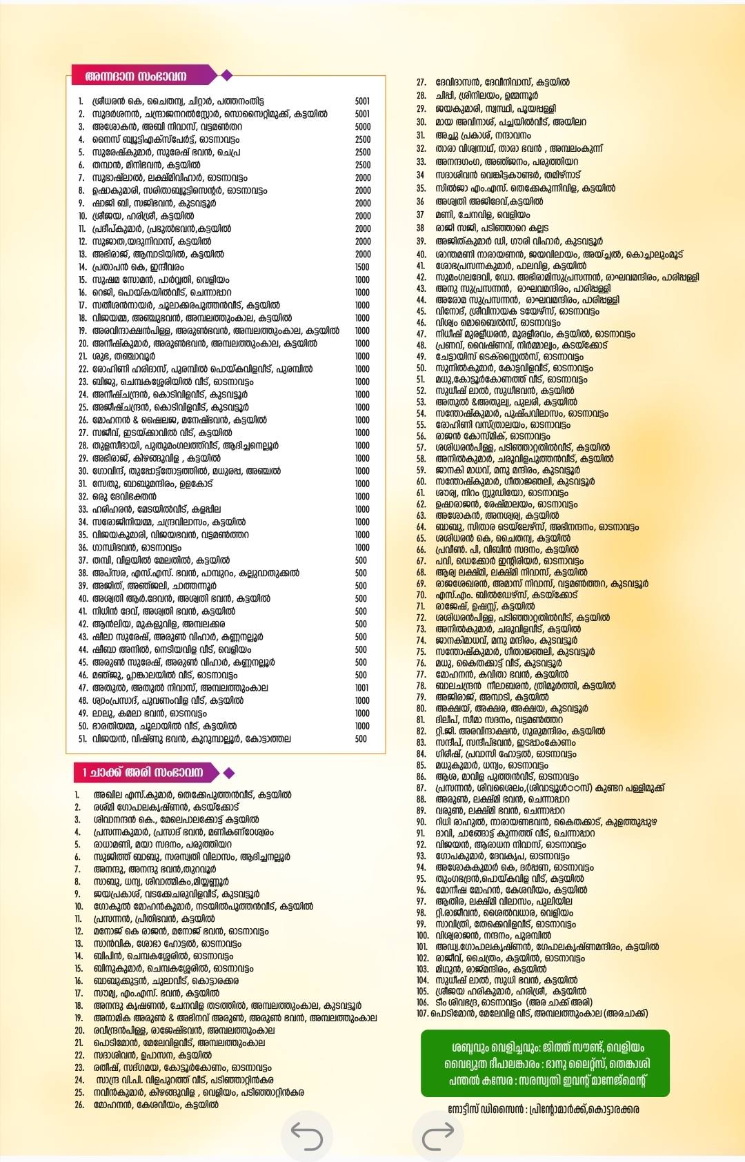 Special poojas and offerings at Palakottu Devi Temple Meenabharani Mahotsavam