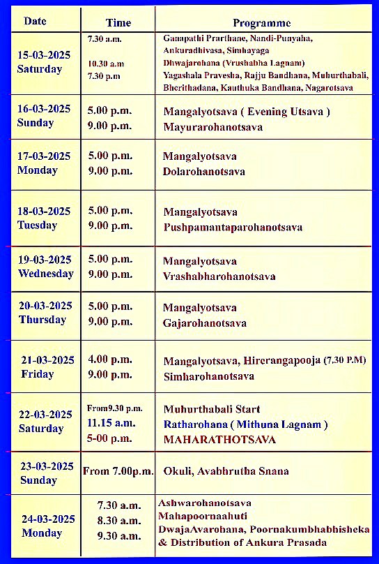 Kollur Mookambika Temple Festival March – Rathotsava Celebration