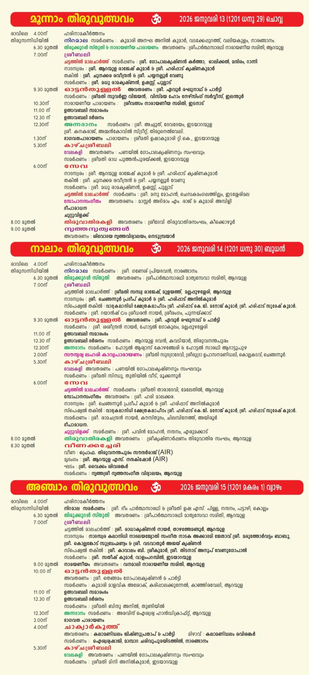 Traditional Chenda Melam performance during Thiruvutsavam festival