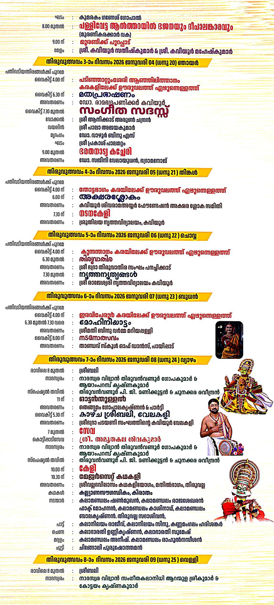 Traditional Chenda Melam performance during Thiruvutsavam festival