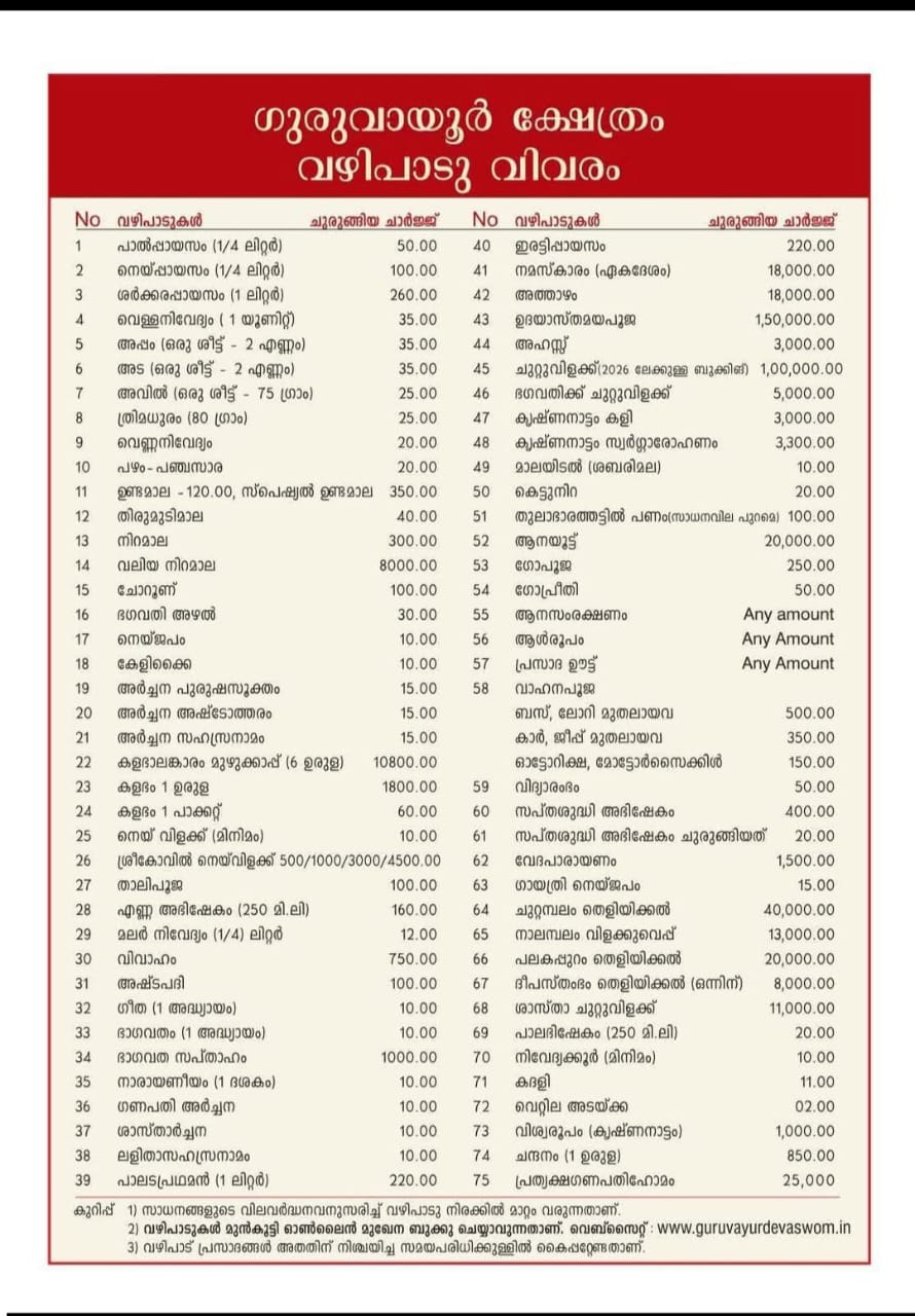 Guruvayur Temple Vazhipadu List 2026 Guruvayur Temple Kerala