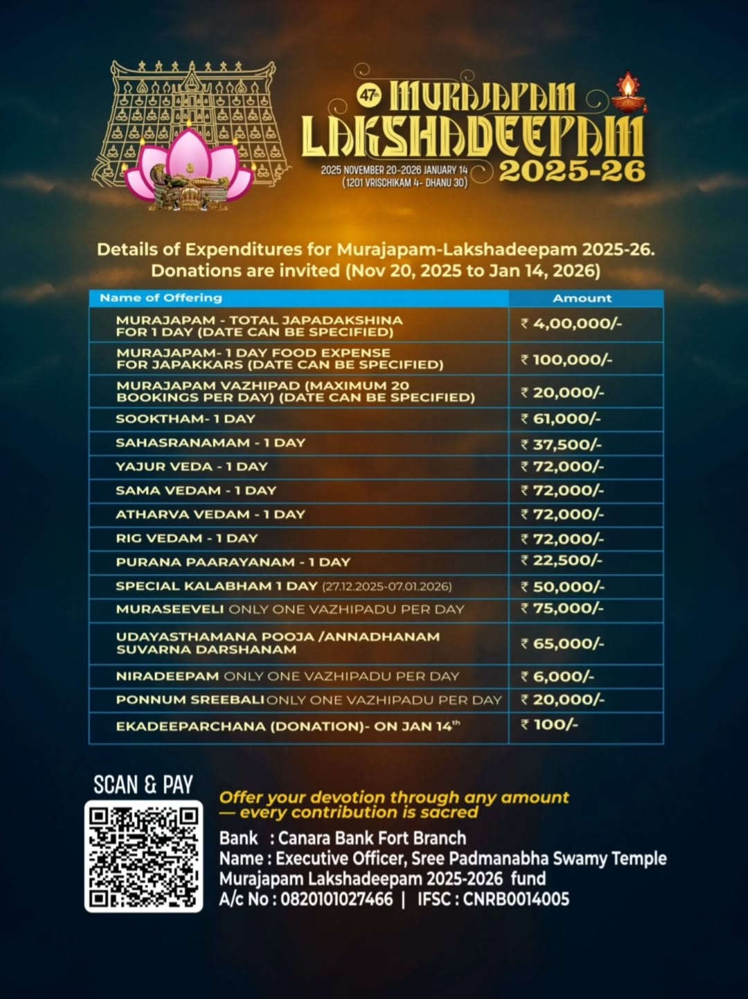 56 days from 20 November 2025 to 14 January 2026 Murajapam Lakshadeepam