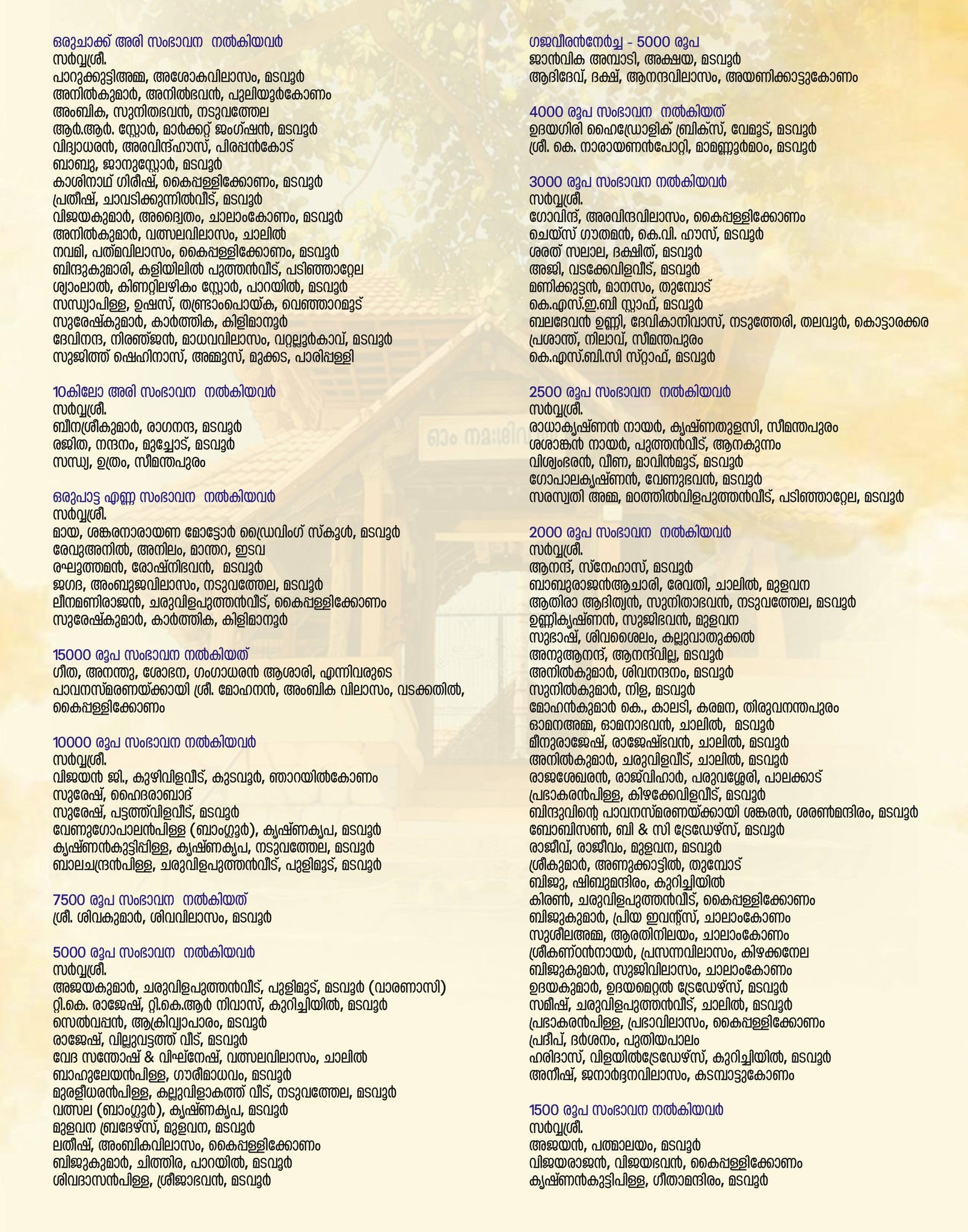 Devotional celebrations at Thirukodiyettu Mahotsavam Trivandrum