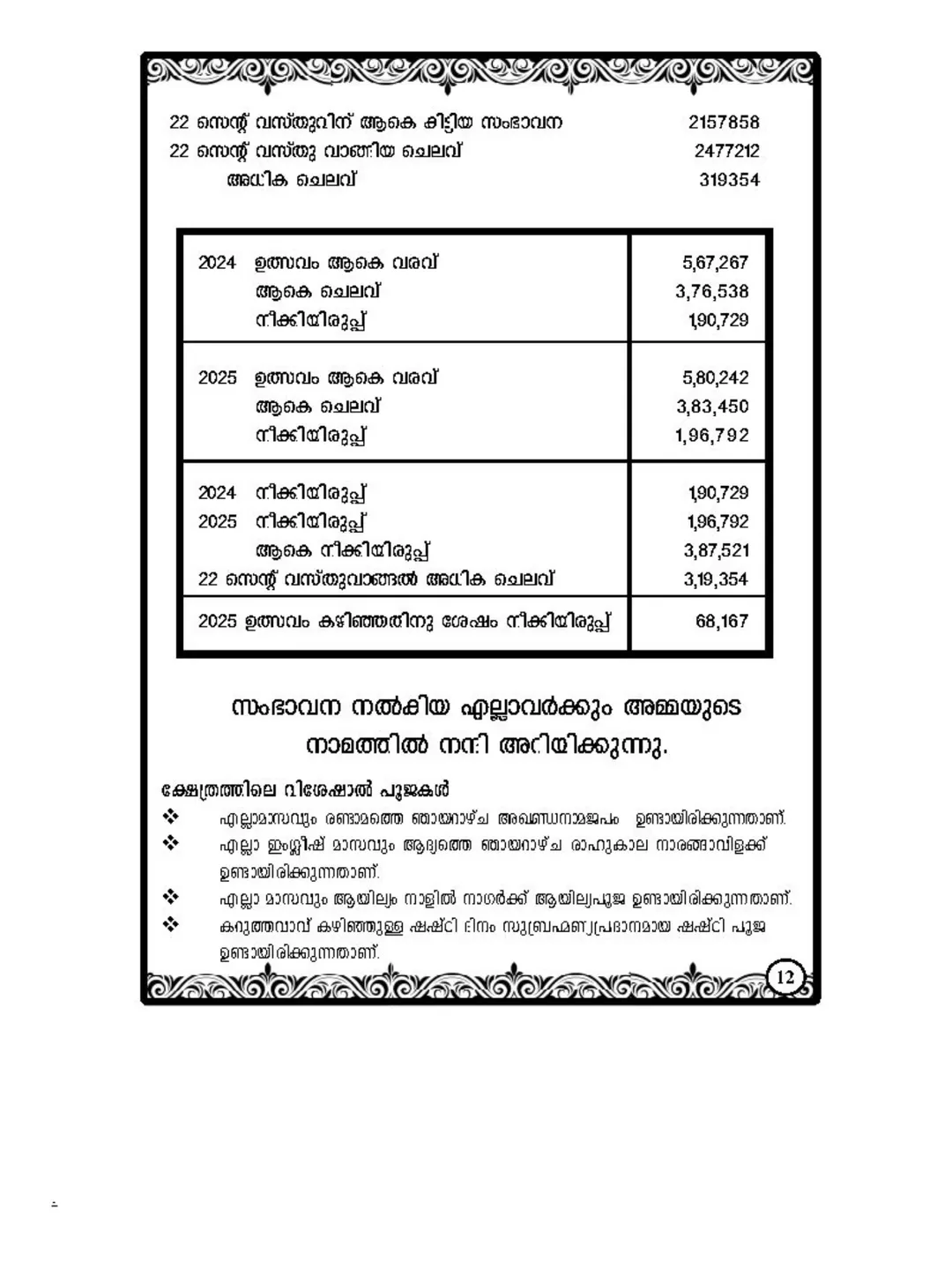 Temple decorated for Makara Rohini Mahotsavam 2026