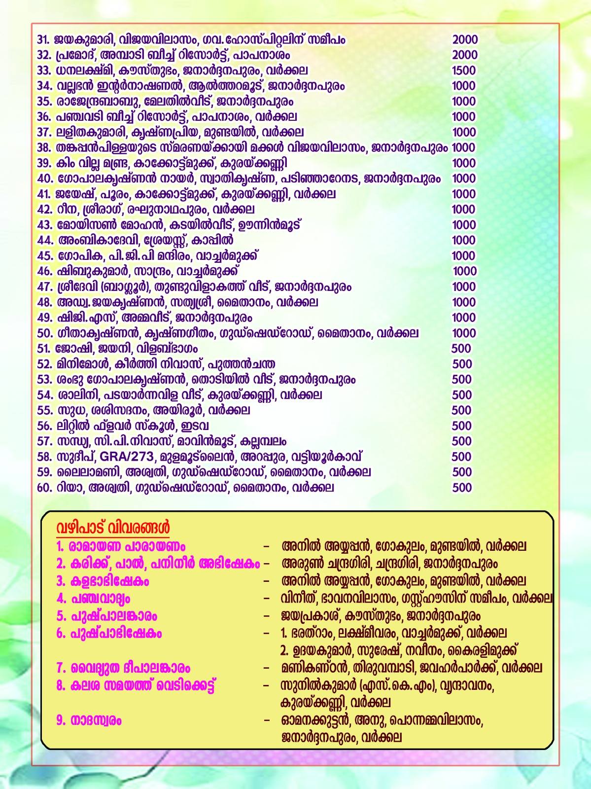 Special poojas and Deeparadhana during Makayiram 2026 Trivandrum