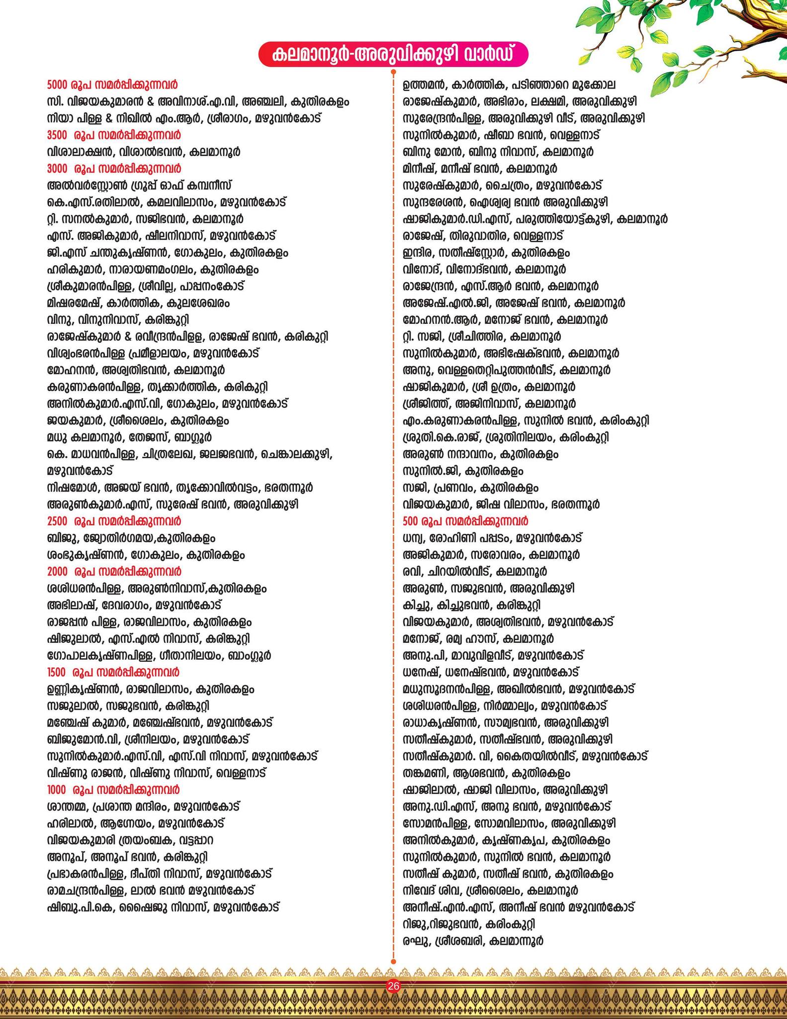 Traditional Kalamezhuthu artwork at Kariyamkulam Shree Bhagavathy Temple