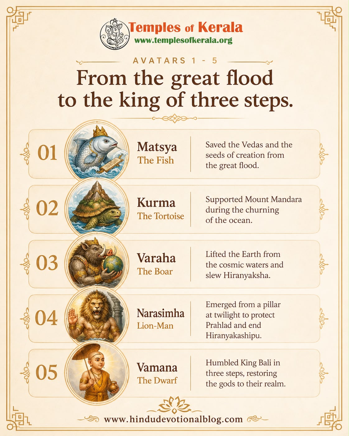 Matsya Kurma Varaha Narasimha Vamana Vishnu Dashavatara artwork