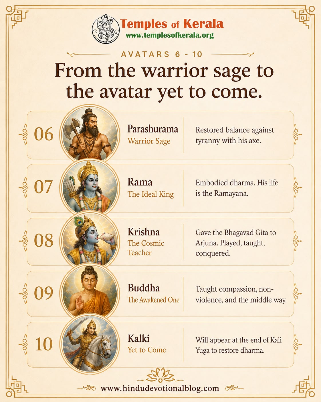 Lord Vishnu ten incarnations Dashavatara sacred forms depiction